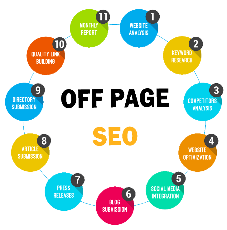 Off-Page SEO Techniques: Ultimate Guide For Beginners in Sharjah | Backlink Services Local SEO Optimization