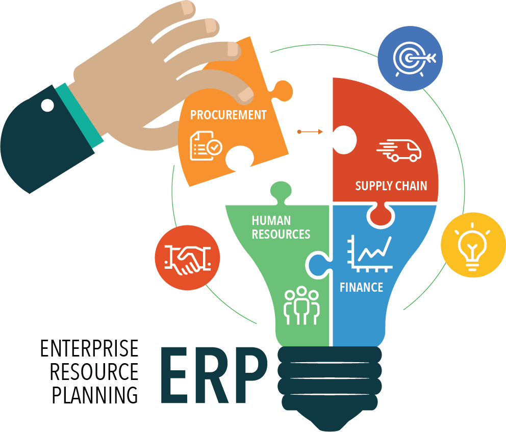 ERP System Development Guide & Management for Businesses in 2026 in Sharjah