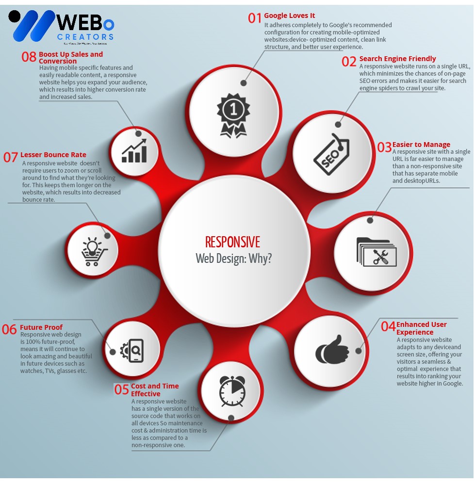 Responsive Website Design - An Expert in Mobile Friendly Website Design Solution in Sharjah