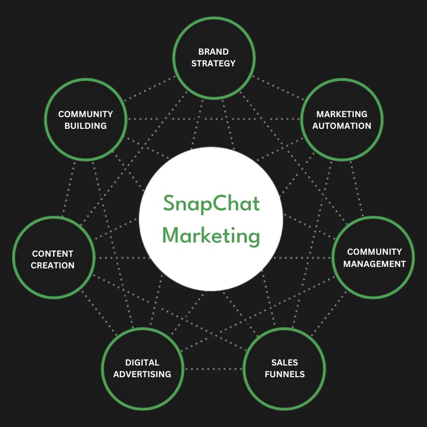 Snapchat Ads Services in Sharjah | Advertise Your Business on Snapchat