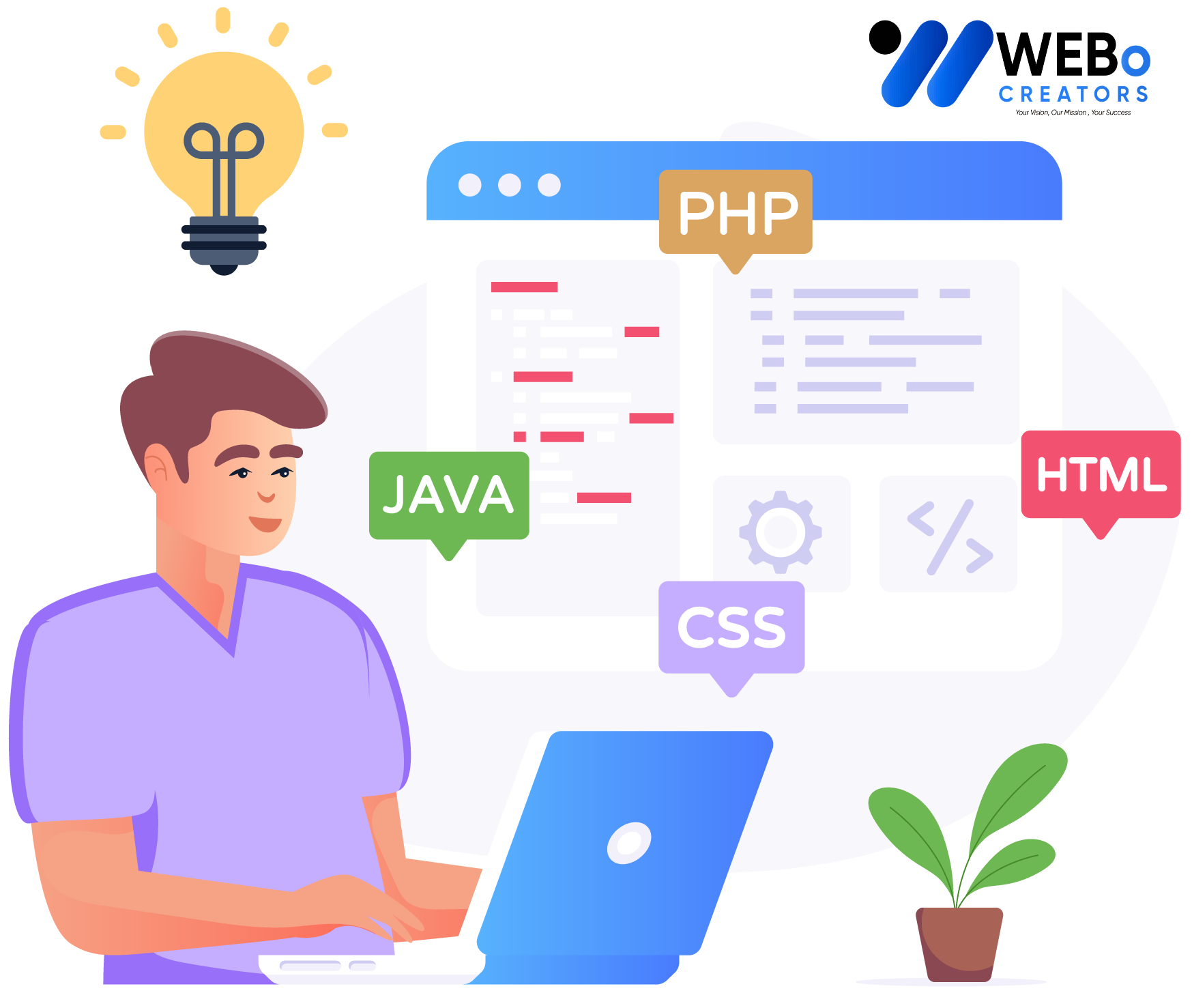Web Developer Services in Sharjah for Custom Responsive Websites